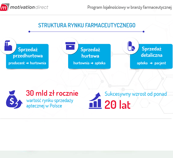 Marketing na rynku farmaceutycznym