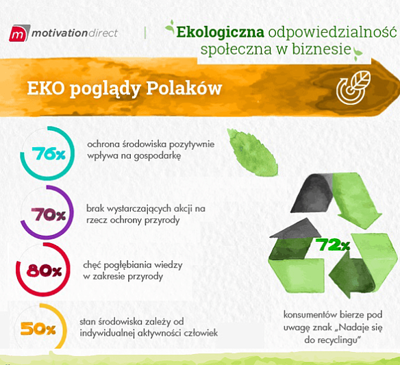 Zbieraj punkty za odpady, czyli proekologiczne programy lojalnościowe