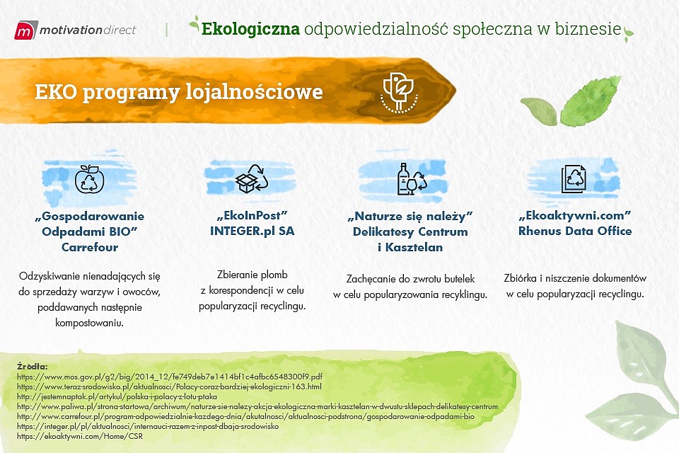 Zbieraj punkty za odpady_2