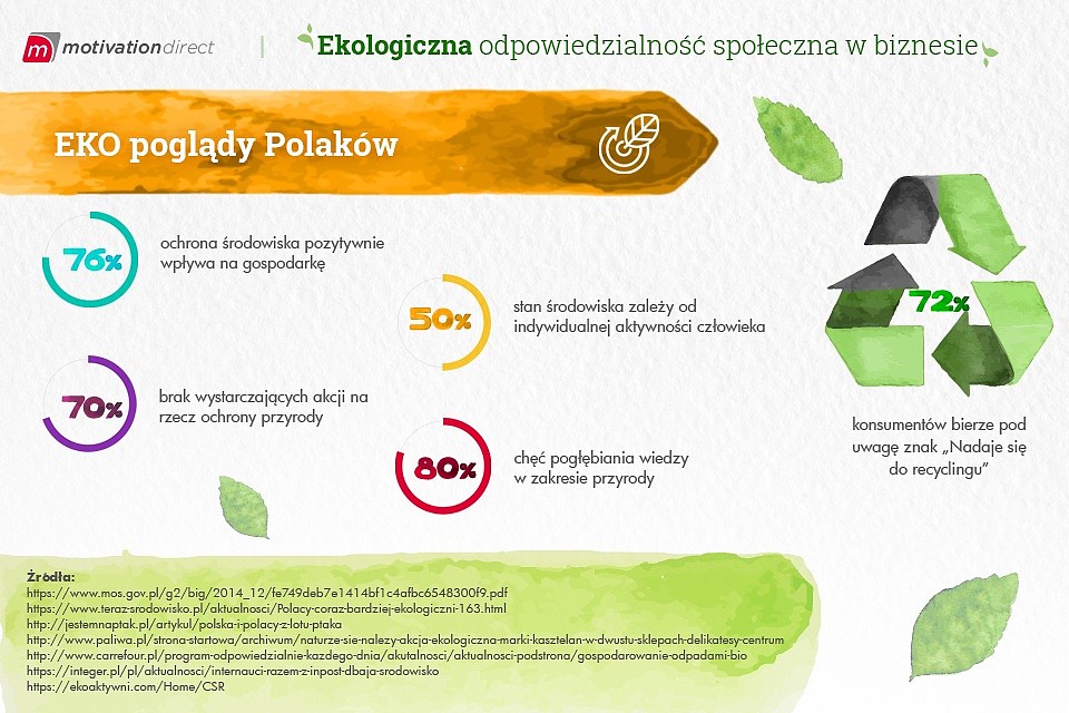 Zbieraj punkty za odpady