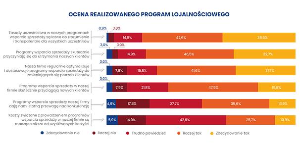 ocena-programu-lojalnosciowego.png [59.66 KB]